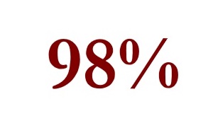 98 percent